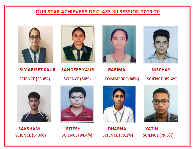 OUR STAR ACHIEVERS OF CLASS XII SESSION 2019-20